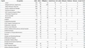 Resident visa - Top 50 -1